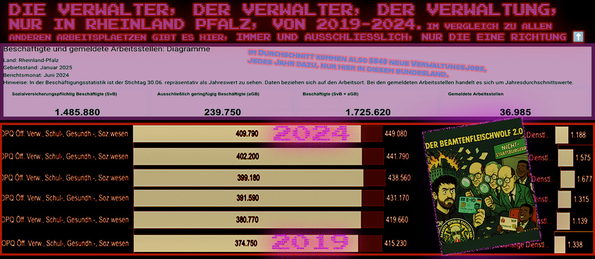 arge-statistik-2019-2024-rlp-verwaltung-zuwachs Die Beuterepublik der Verwaltung, und der Verwalter, von Verwaltern...