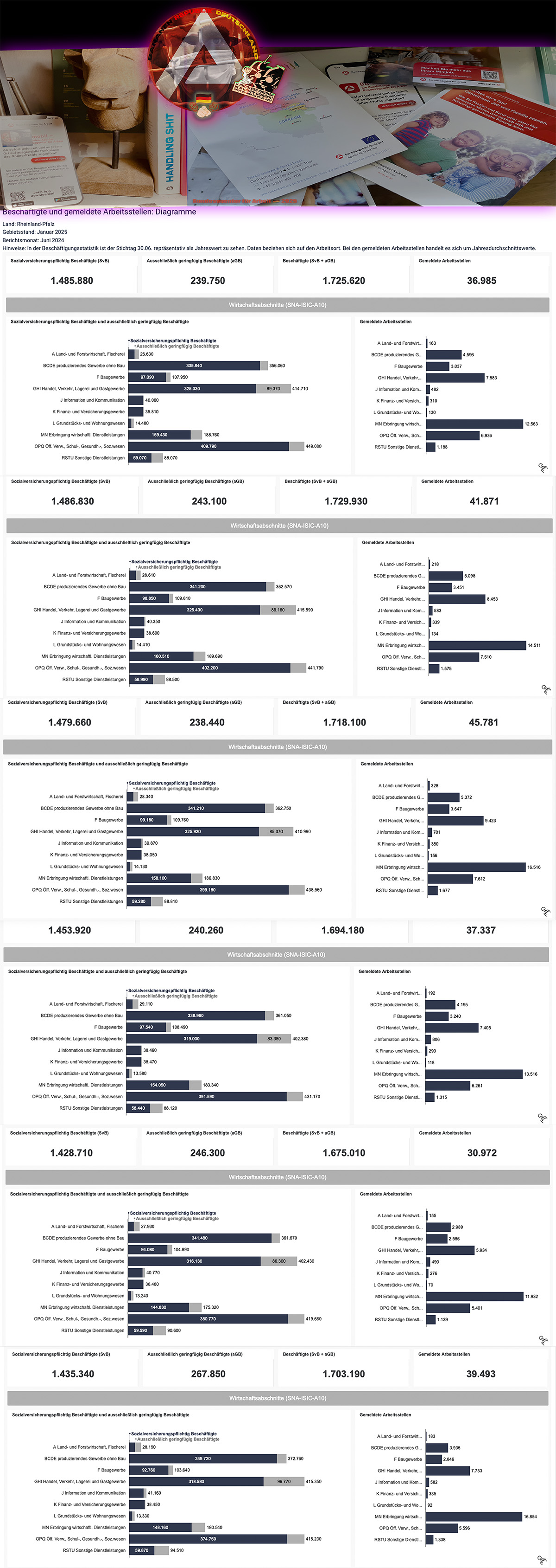 arge-statistik-2019-2024-rlp-verwaltung Die Beuterepublik der Verwaltung, und der Verwalter, von Verwaltern...