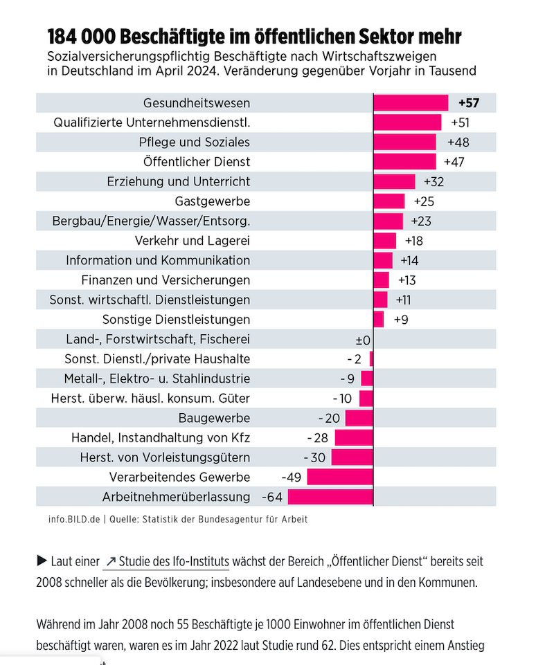 stellen-offentlicher-sektor Die Beuterepublik der Verwaltung, und der Verwalter, von Verwaltern...