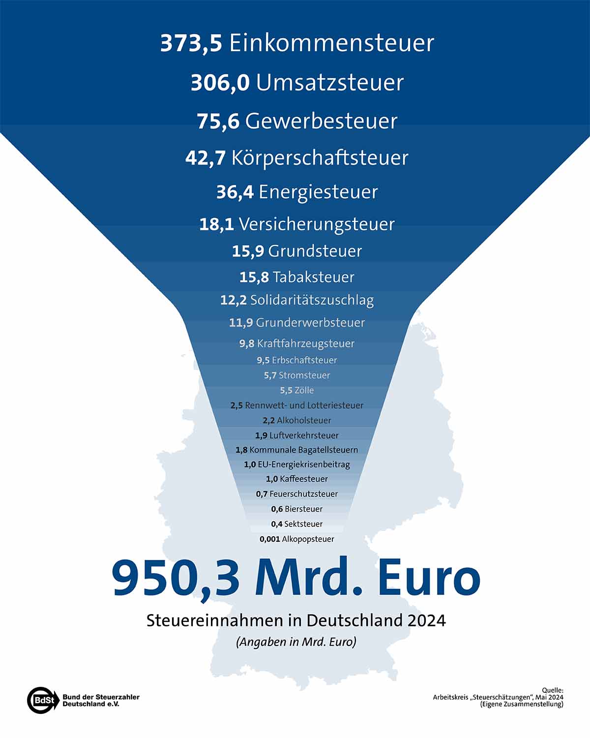 steuern-beuteland Familie